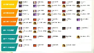 《千年3》开发日志：新版本内容抢先看，玩法革新与优化！ poster