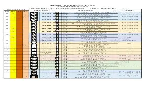 《千年3》开发日志：新版本内容前瞻，游戏体验再升级！ poster