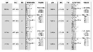 《千年3》职业选择终极指南：告别选择困难症，玩转江湖！