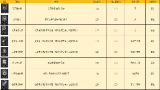 重磅突袭！《千年3》新版本前瞻：全新地图、酷炫技能、福利爆棚！