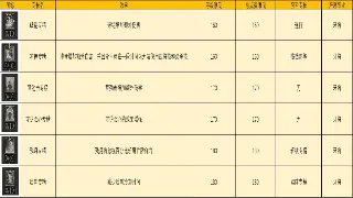 《千年3》主线任务：解锁专属江湖，从新手村到大佬的进化之路