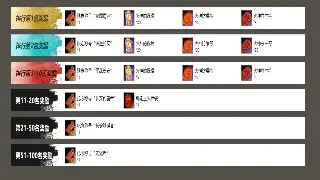 《千年3》老玩家的碎碎念：那些让人又爱又恨的玛法回忆 海报